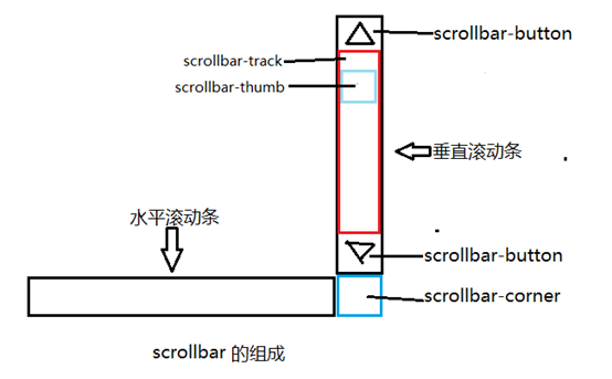 开远市网站建设,开远市外贸网站制作,开远市外贸网站建设,开远市网络公司,深圳网站建设教你如何自定义滚动条样式或者隐藏